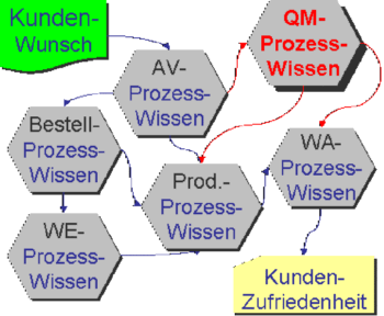 Wissensnetzwerk